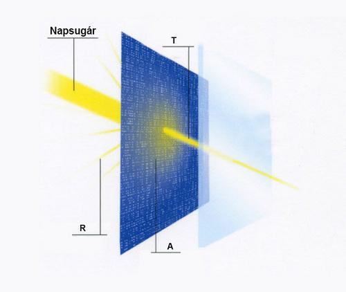 5 adat, amit tudni kell az árnyékoló textíliákról