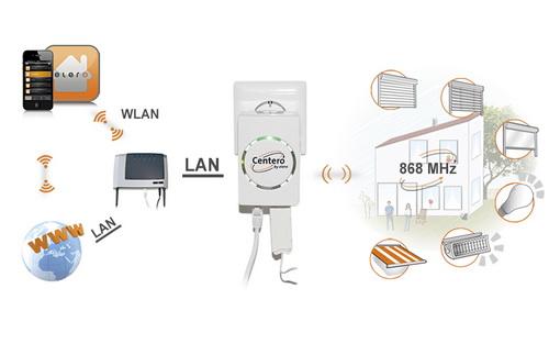Elero Centero: az okos otthon lelke